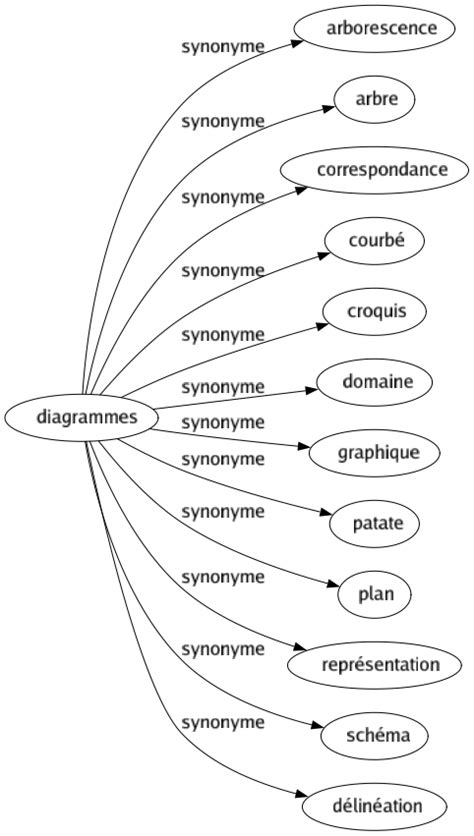 représentation synonyme.